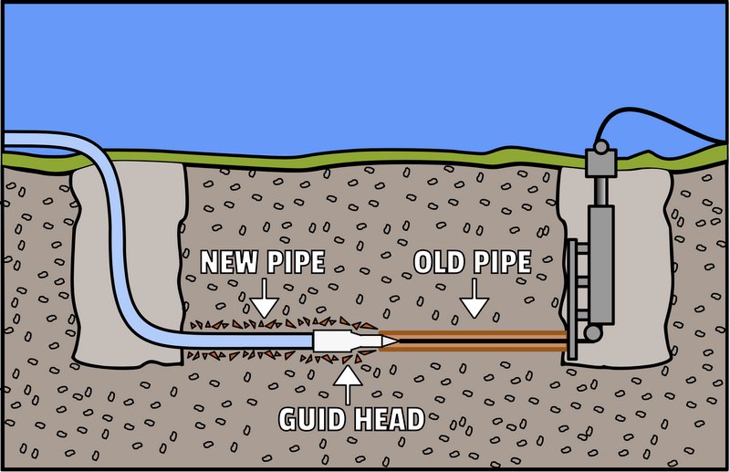 Trenchless-Sewer-Line-Repair-Federal-Way-WA